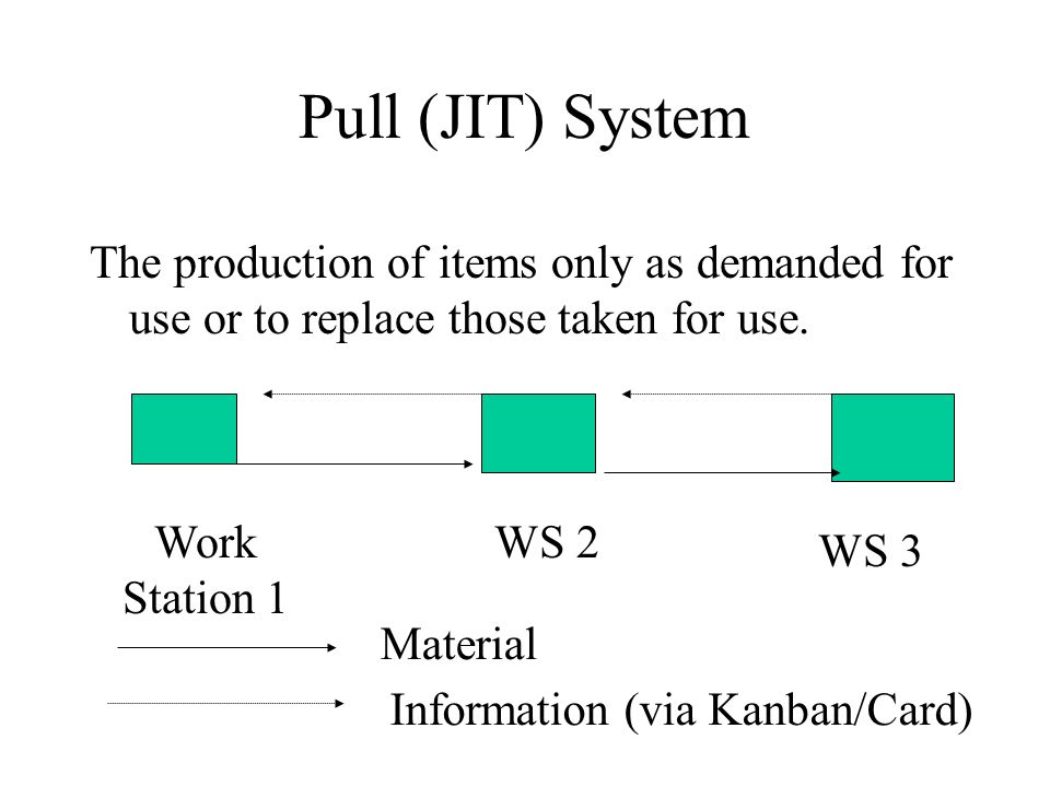 Pros & Cons of the JIT Inventory System